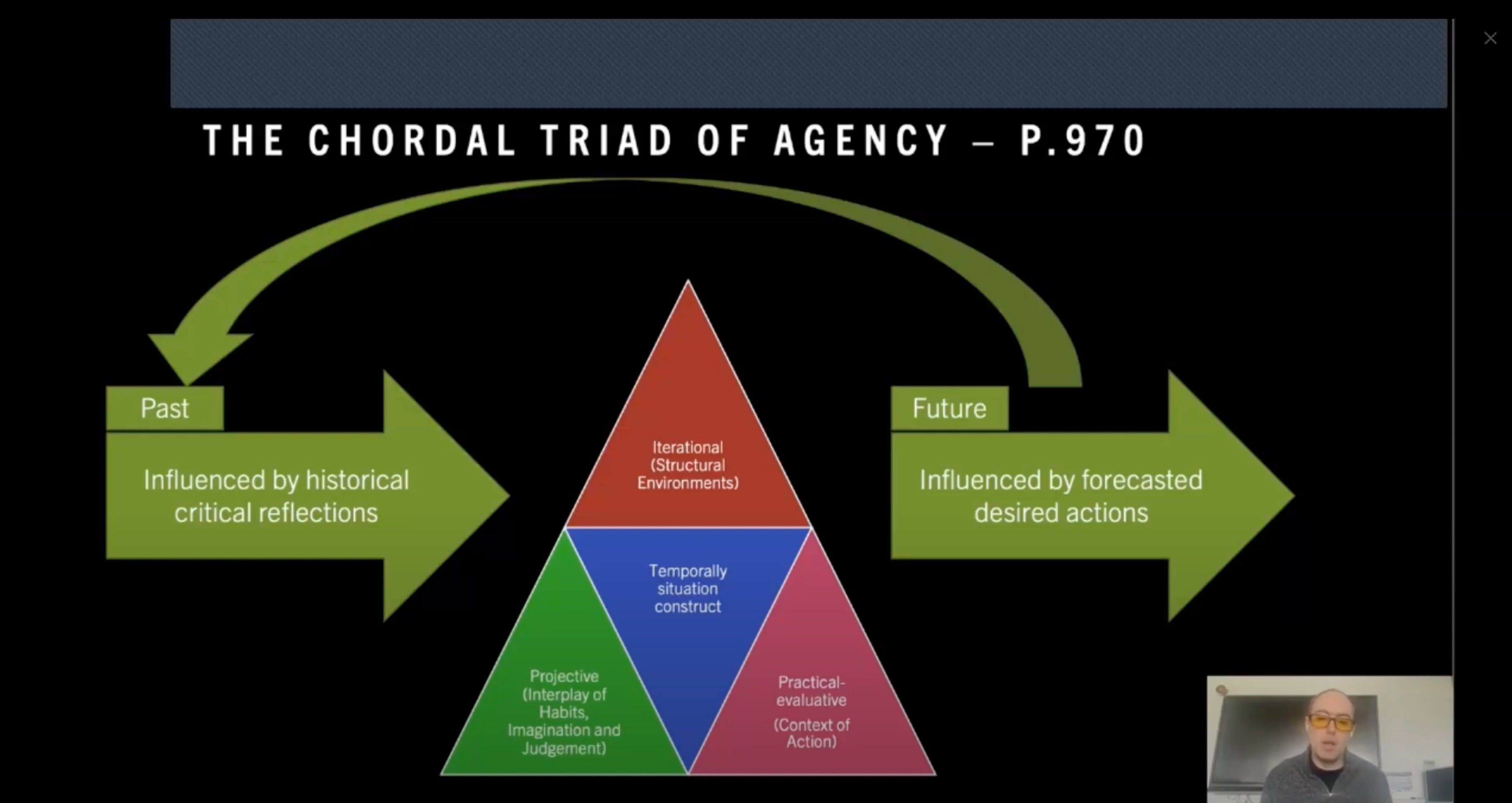 The Pinocchio Effect: case study report on the agentic capacity of HE in FE programme leaders - Matthew Dudley