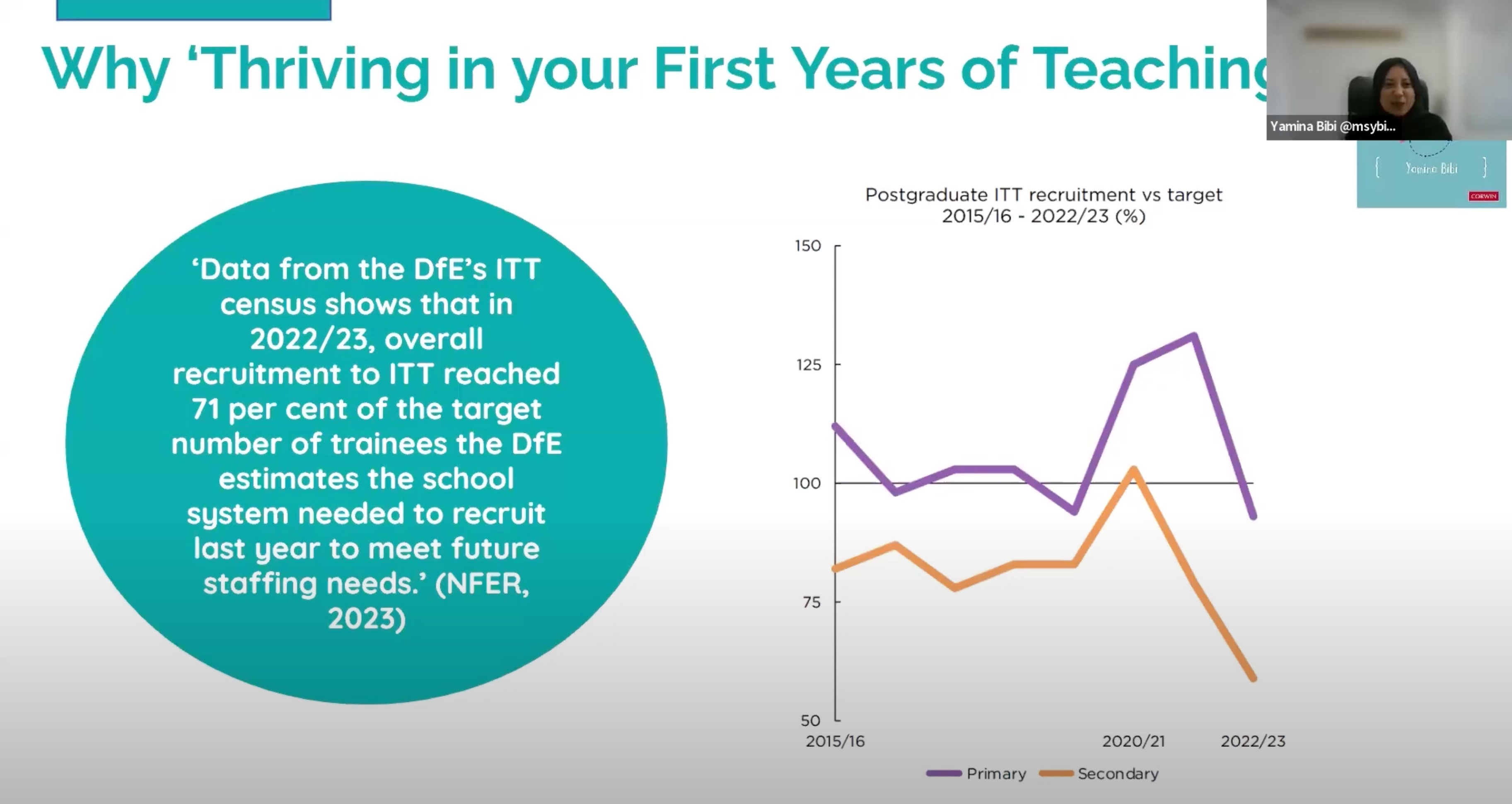 Leading ECTs in Schools as Senior Leader, Yamina Bibi