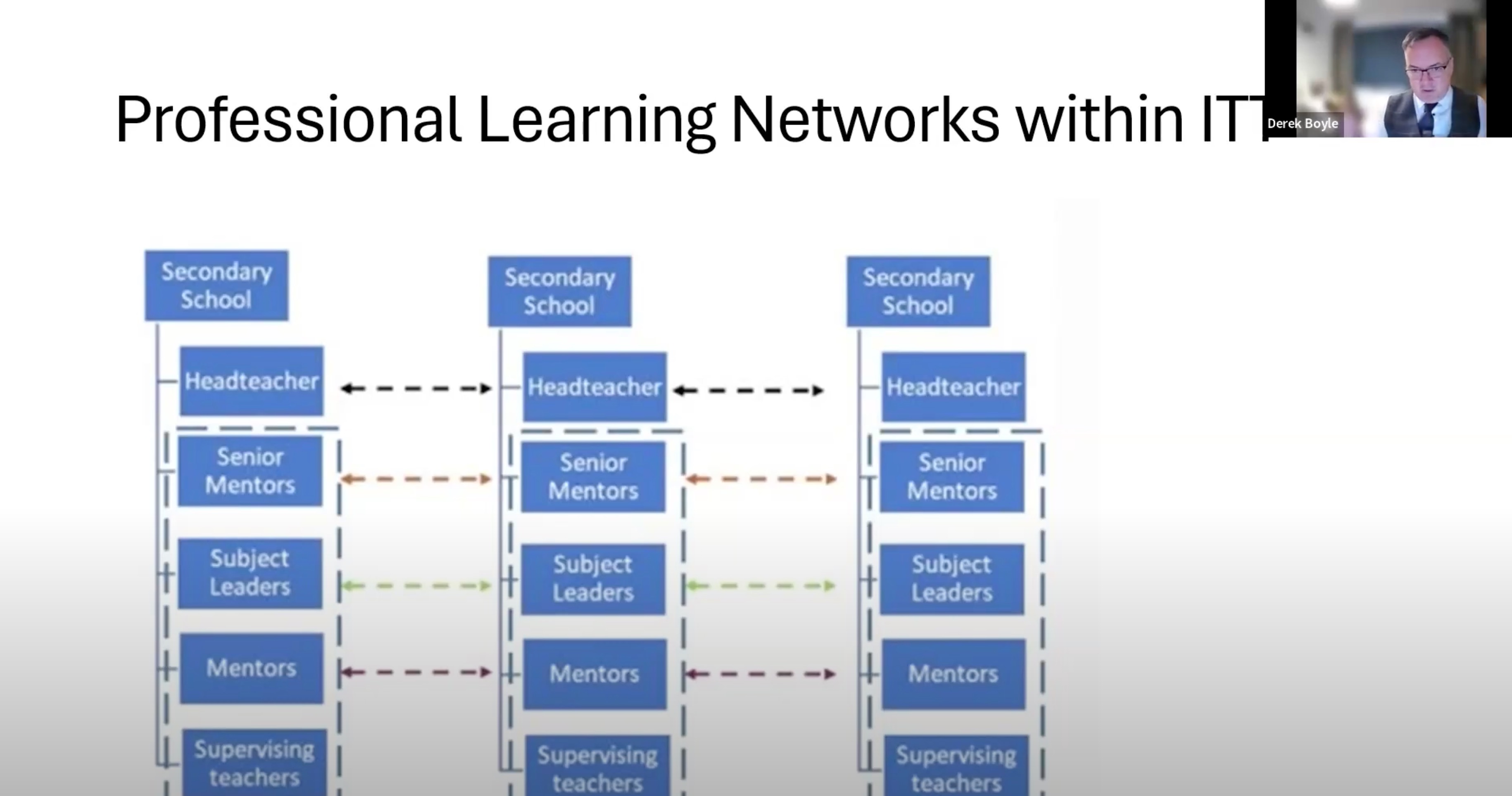 SCITT and School Based Leadership, Derek Boyle