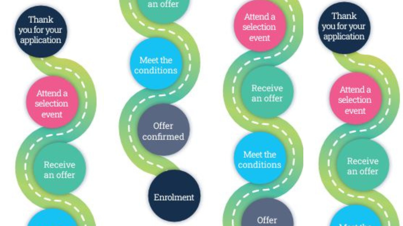 Applicant Roadmap Landscape Graphic