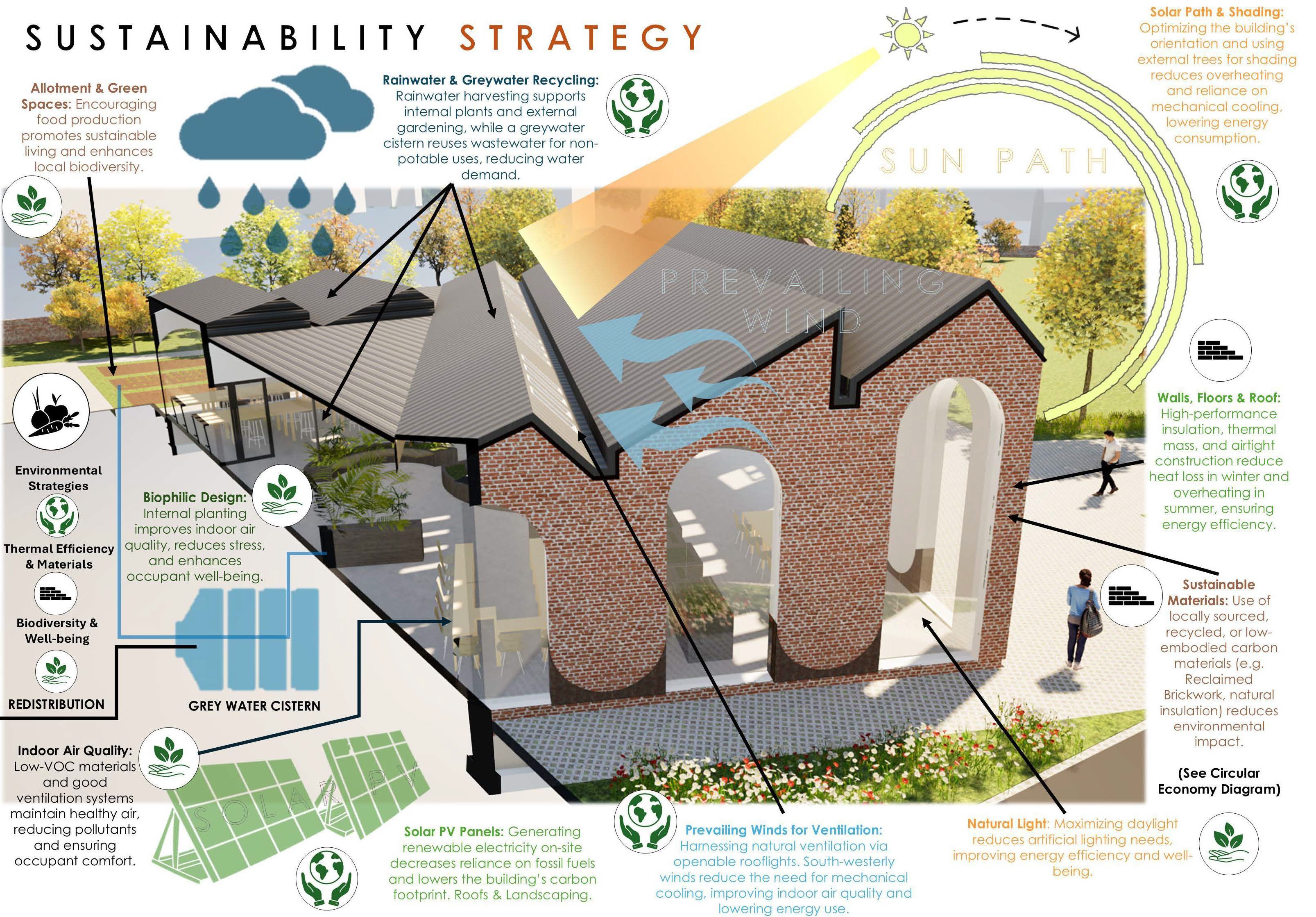 Visual created by a third year Architectural Design Technology student