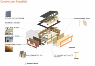 Design created by a first year Architectural Design Technology student