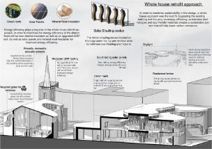 Sketch created by a second year Architectural Design Technology student