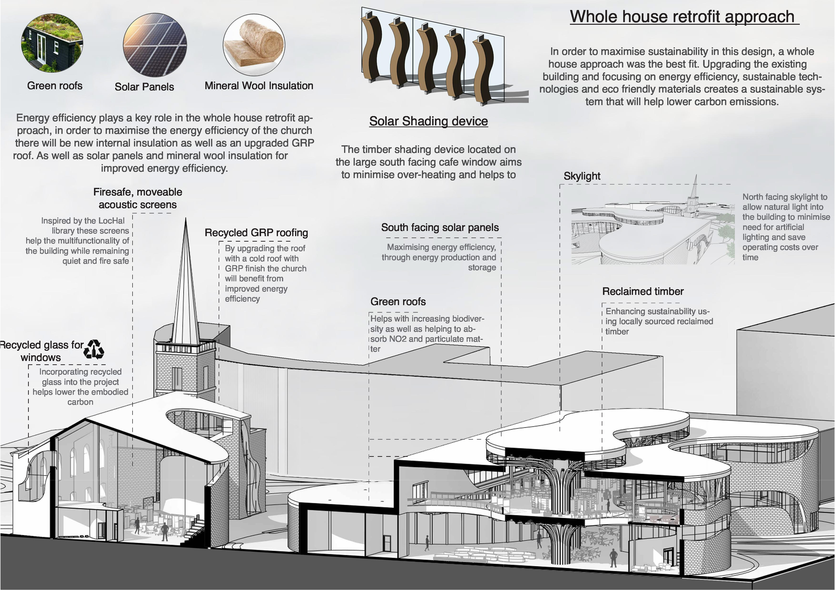 Sketch created by a second year Architectural Design Technology student