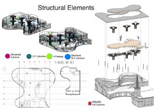 Sketch produced by a second year Architectural Design Technology student