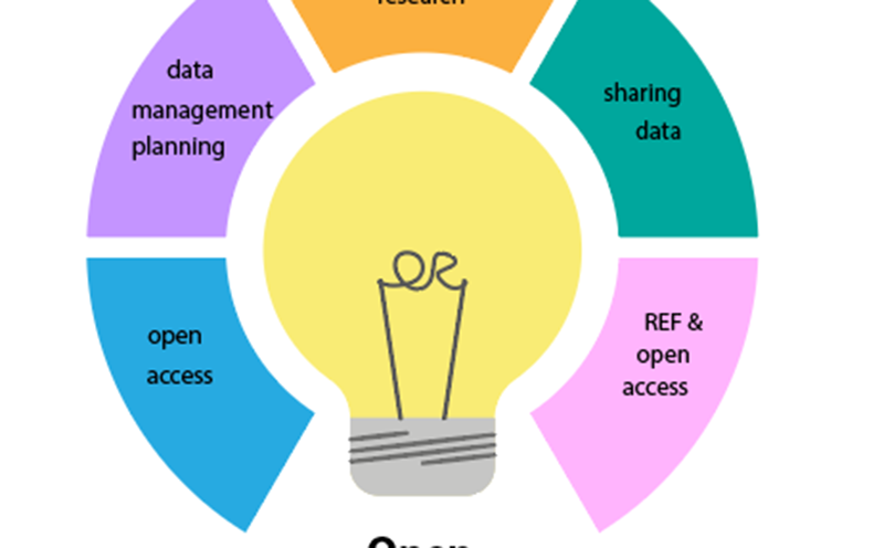 Teaser for OA course