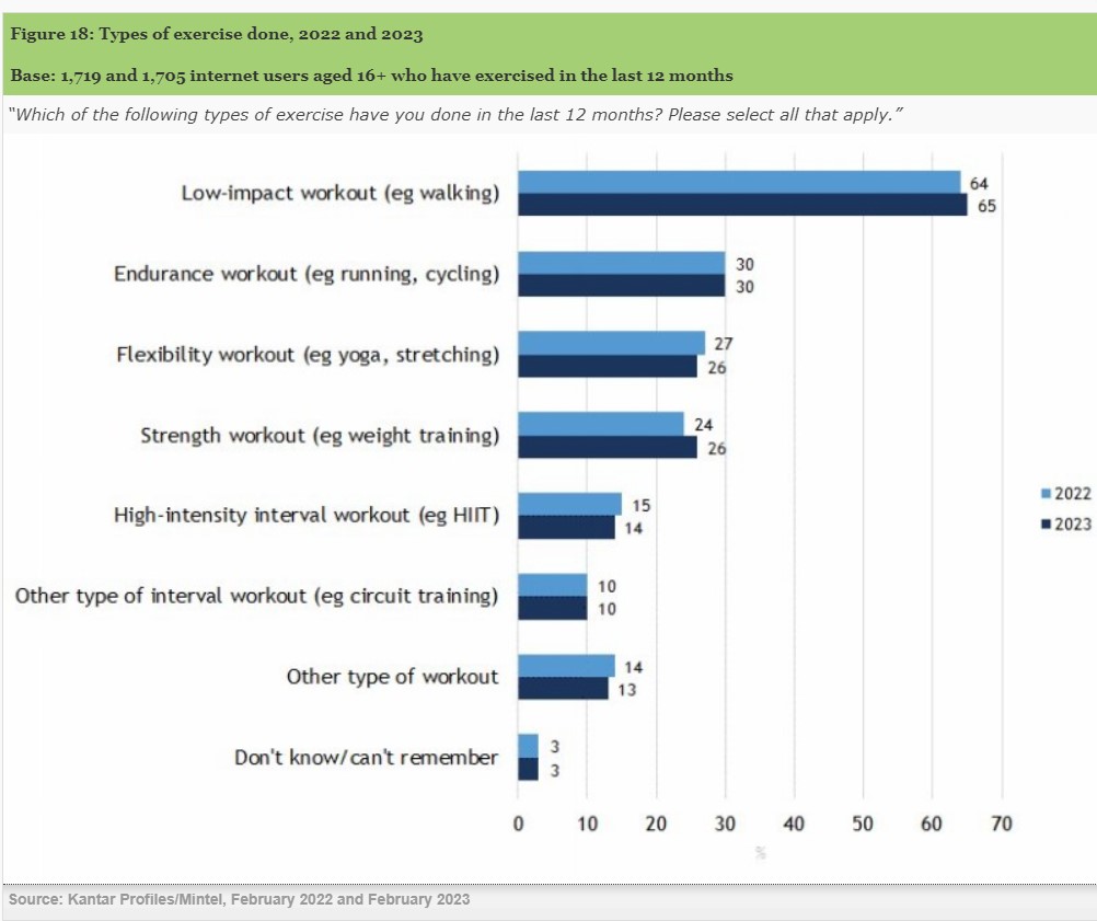 Graphic chart from Mintel report