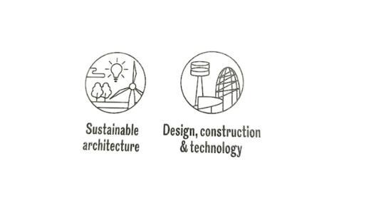 symbols