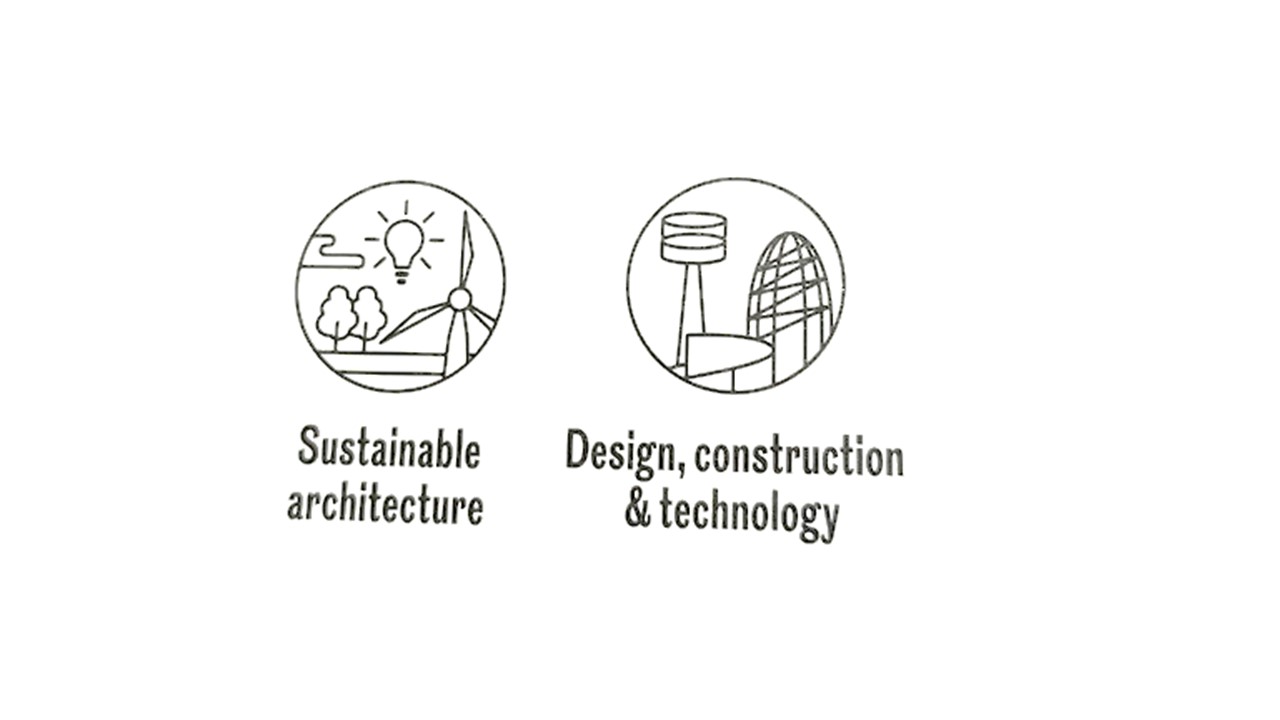 symbols