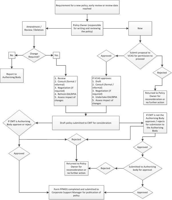 Policy Regulation Guidance - University Of Wolverhampton