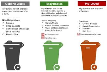 A picture giving instructions on how to dispose of different types of rubbish