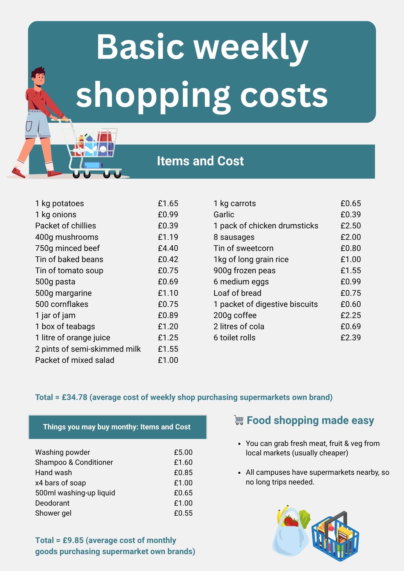 List of foods