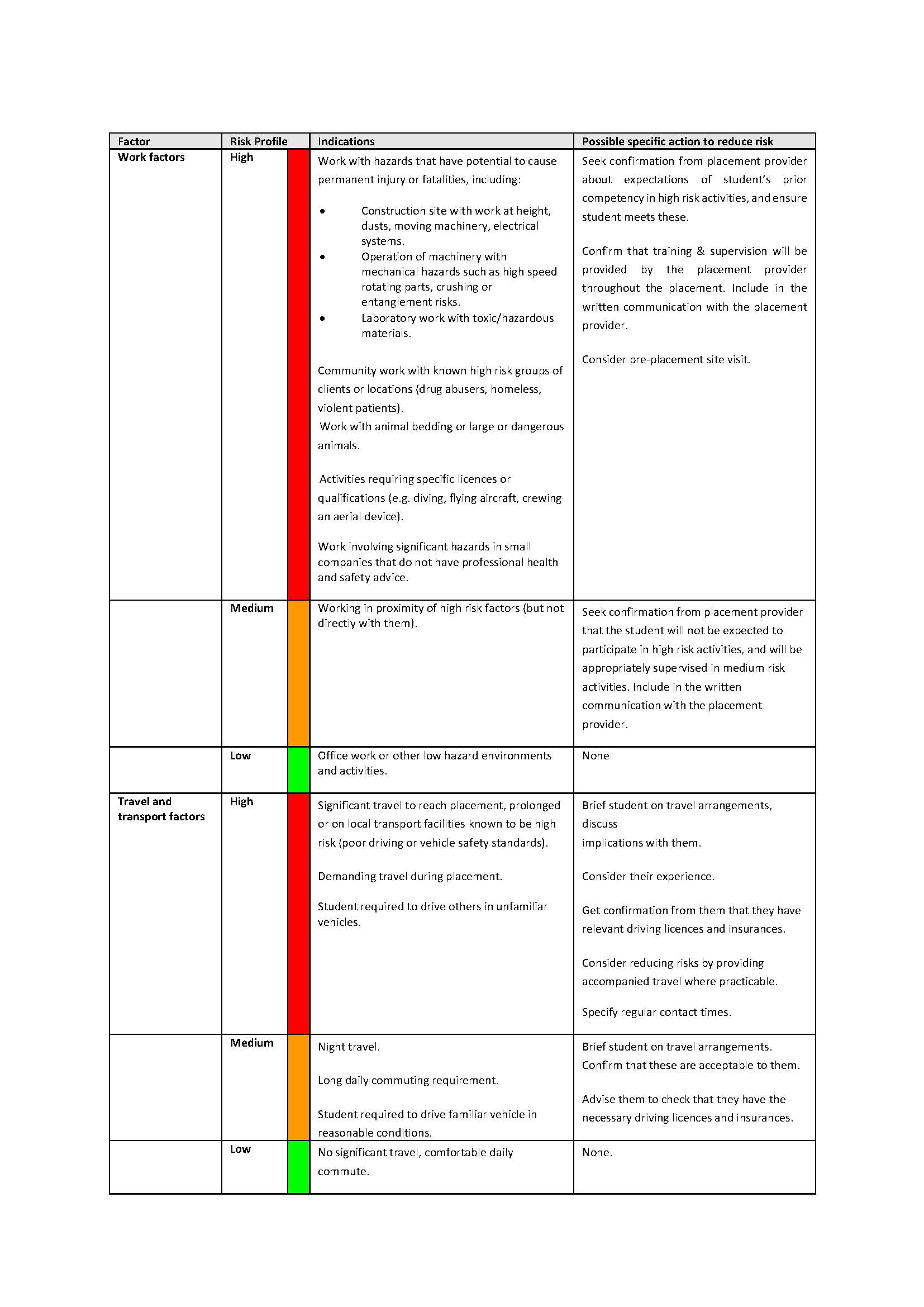 Work Placement Risk Assessment PP4 Appendix 3 - Page 4