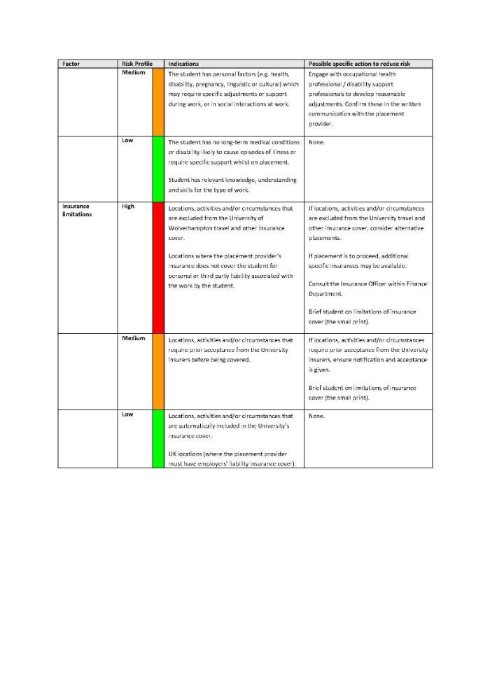 Work Placement Risk Assessment PP4 Appendix 3 - Page 6