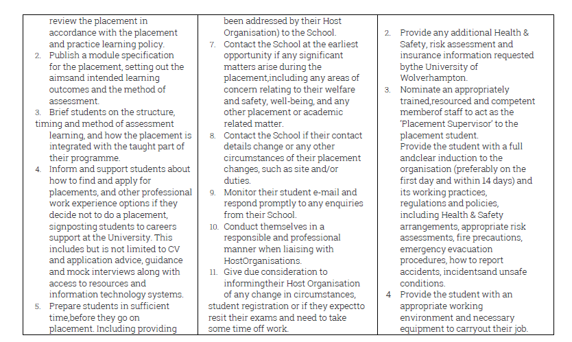 University of Wolverhampton Placement Charter Page 3