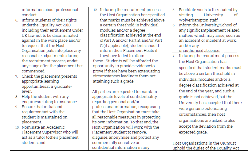 University of Wolverhampton Placement Charter Page 4
