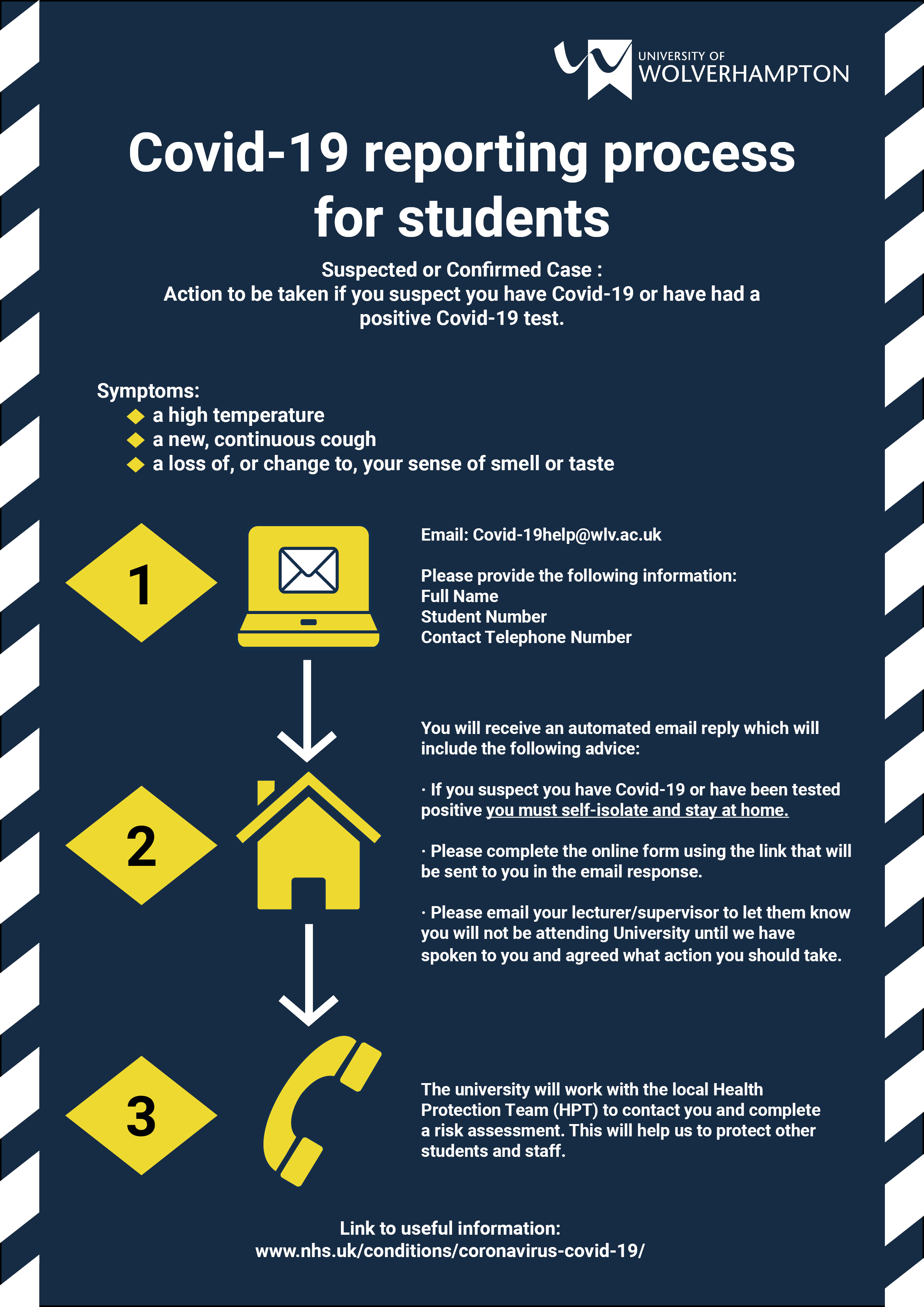 Student Update: Covid-19 Reporting Procedures, Wolverhampton Test Centre and Support for Students