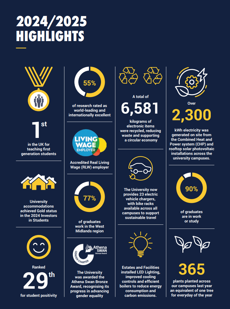 ESG highlights infographic