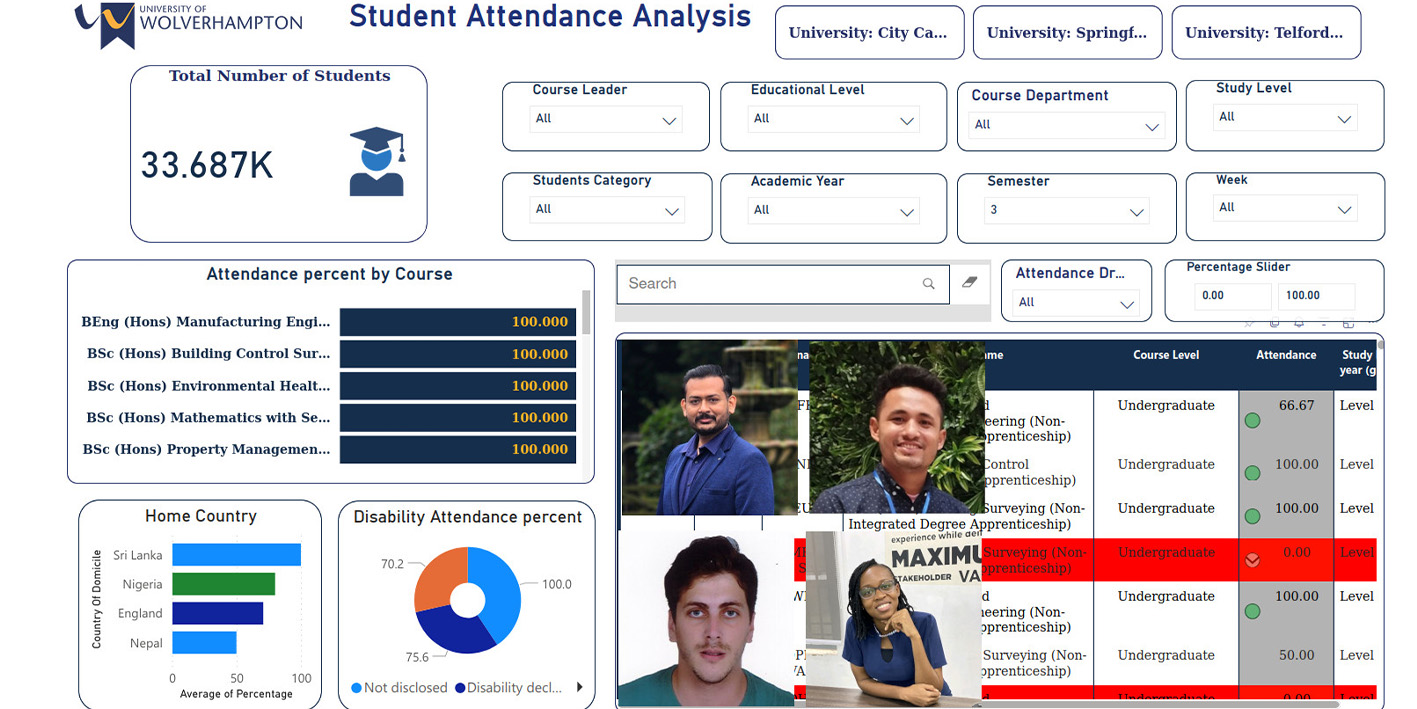 November 2024 | University students create prototype attendance ...