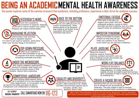 A graphic depicting mental health in academics