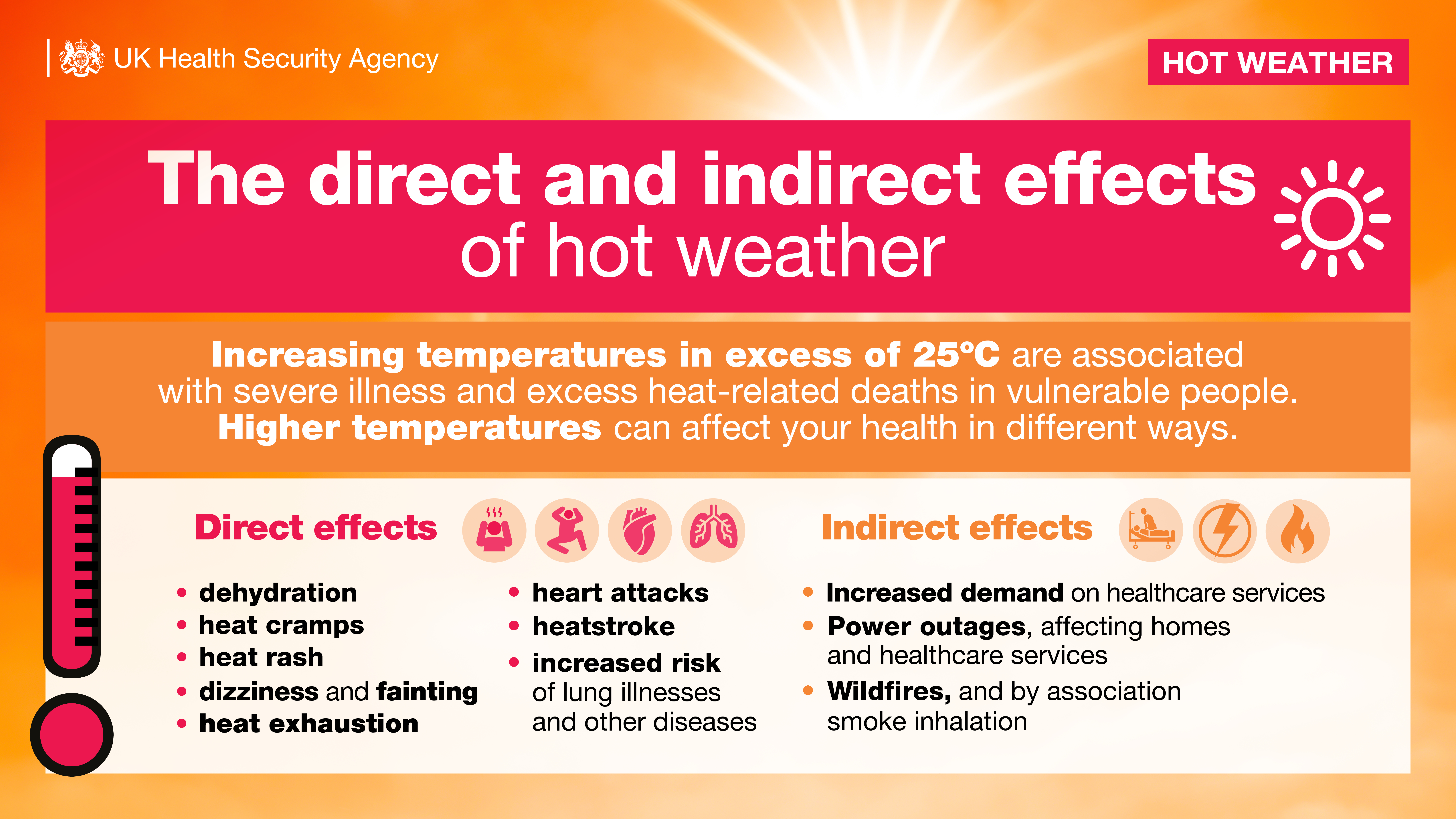 Adverse weather infographic full size
