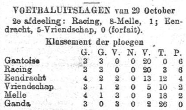 Football results and table of the Ghent Second Division competition - October 29, 1916 (Source: Vooruit - November 1, 1916)