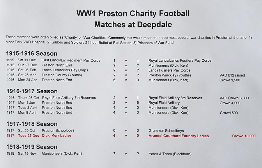 Charity Fundraising Games at Deepdale  (Source: Author’s Collection)
