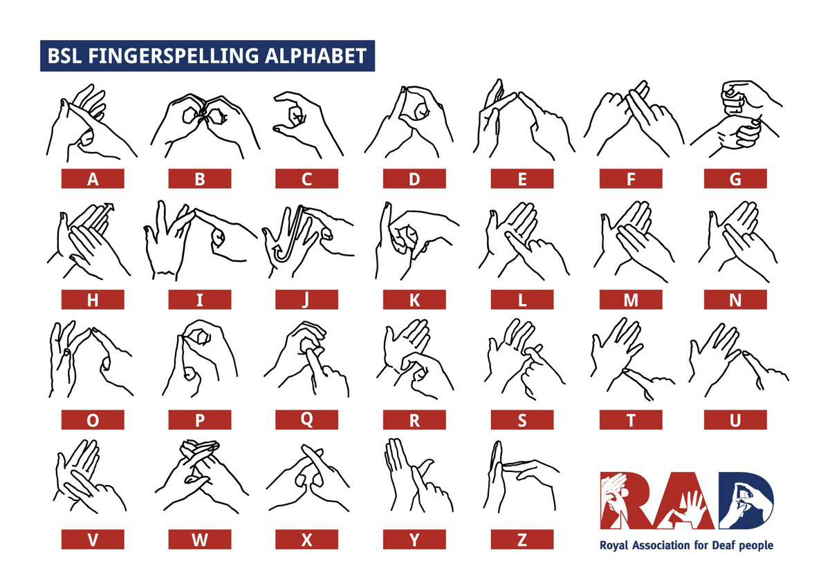 BSL finger spelling alphabet