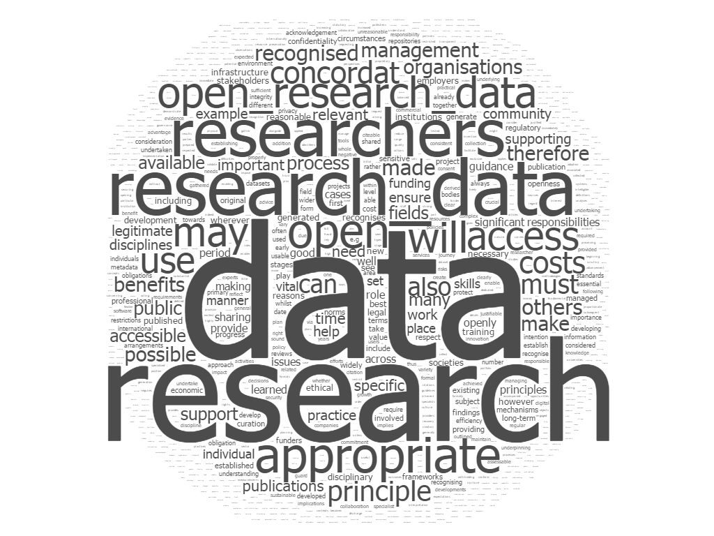 Concordat on Open Research Data