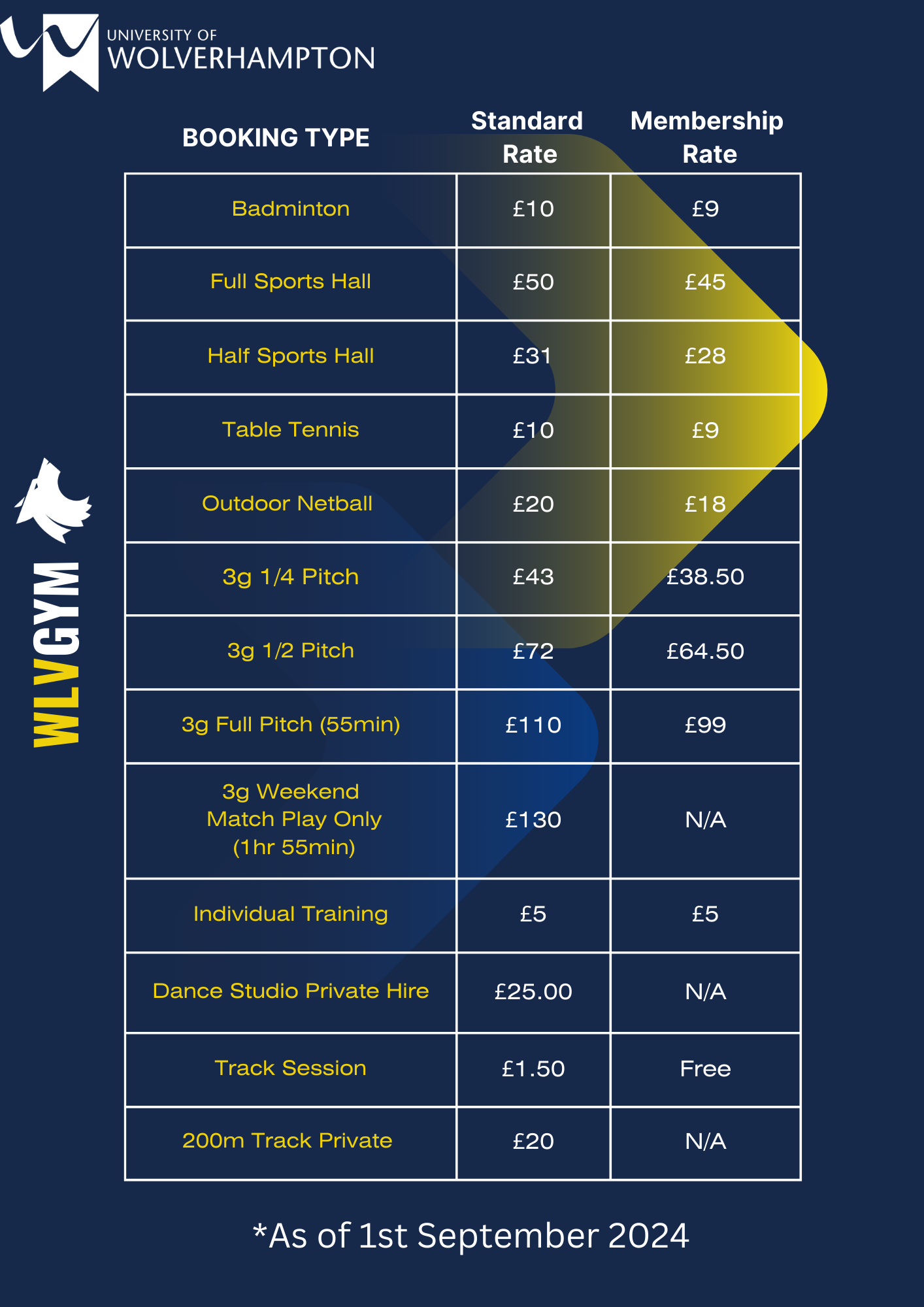 WLV Gym graphic listing the booking costs for gym facilities as of 1st September 2024
