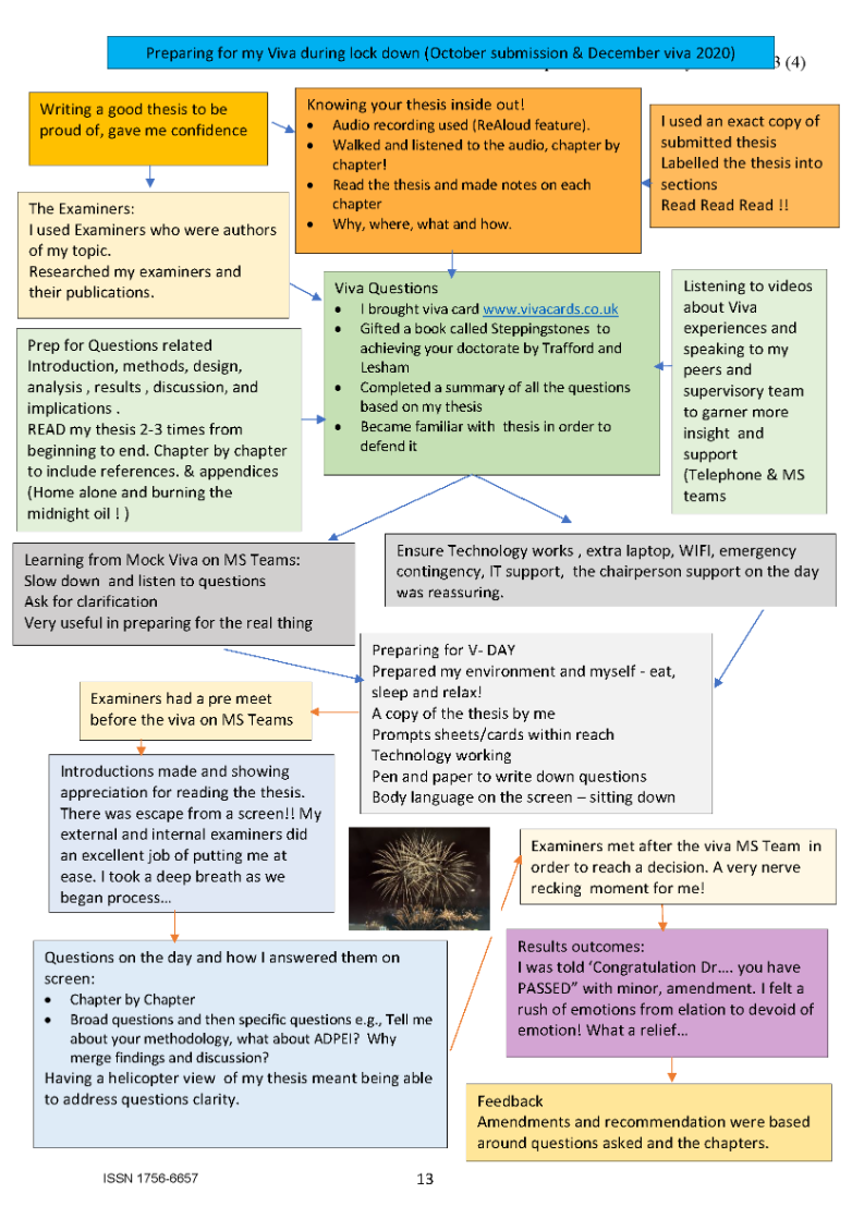 https://cdn-wlvacuk.terminalfour.net/media/images/johsci/journals/Preparing-for-my-Viva-during-lock-down-782x1107.png