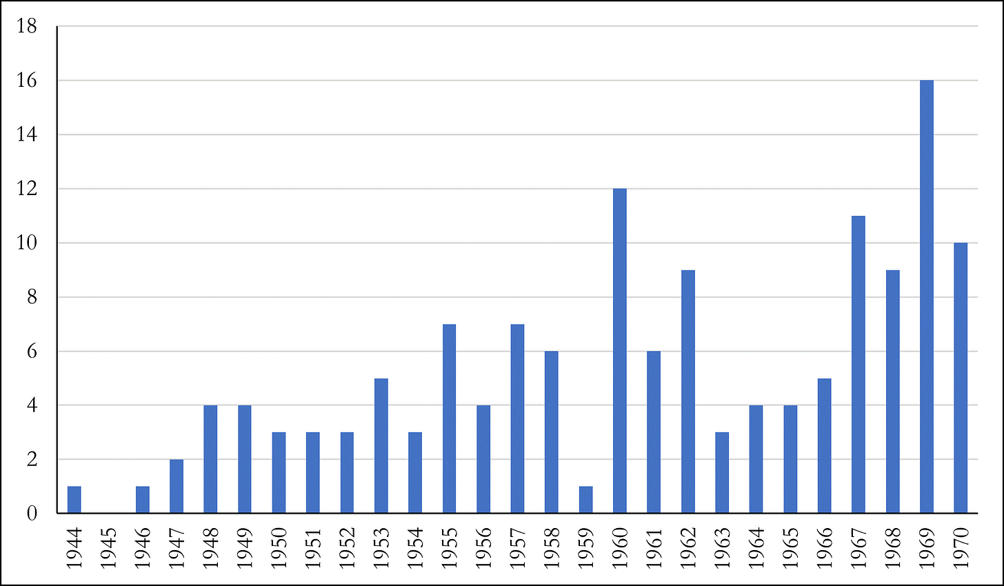 Table of Publications