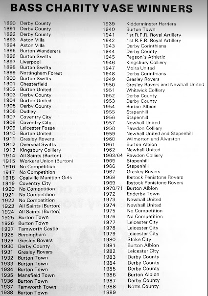 100 Years of Winners