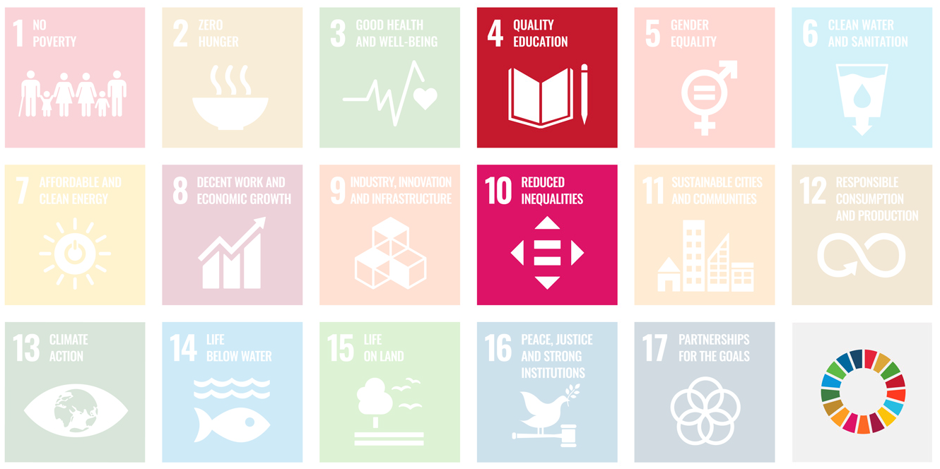 SDGs